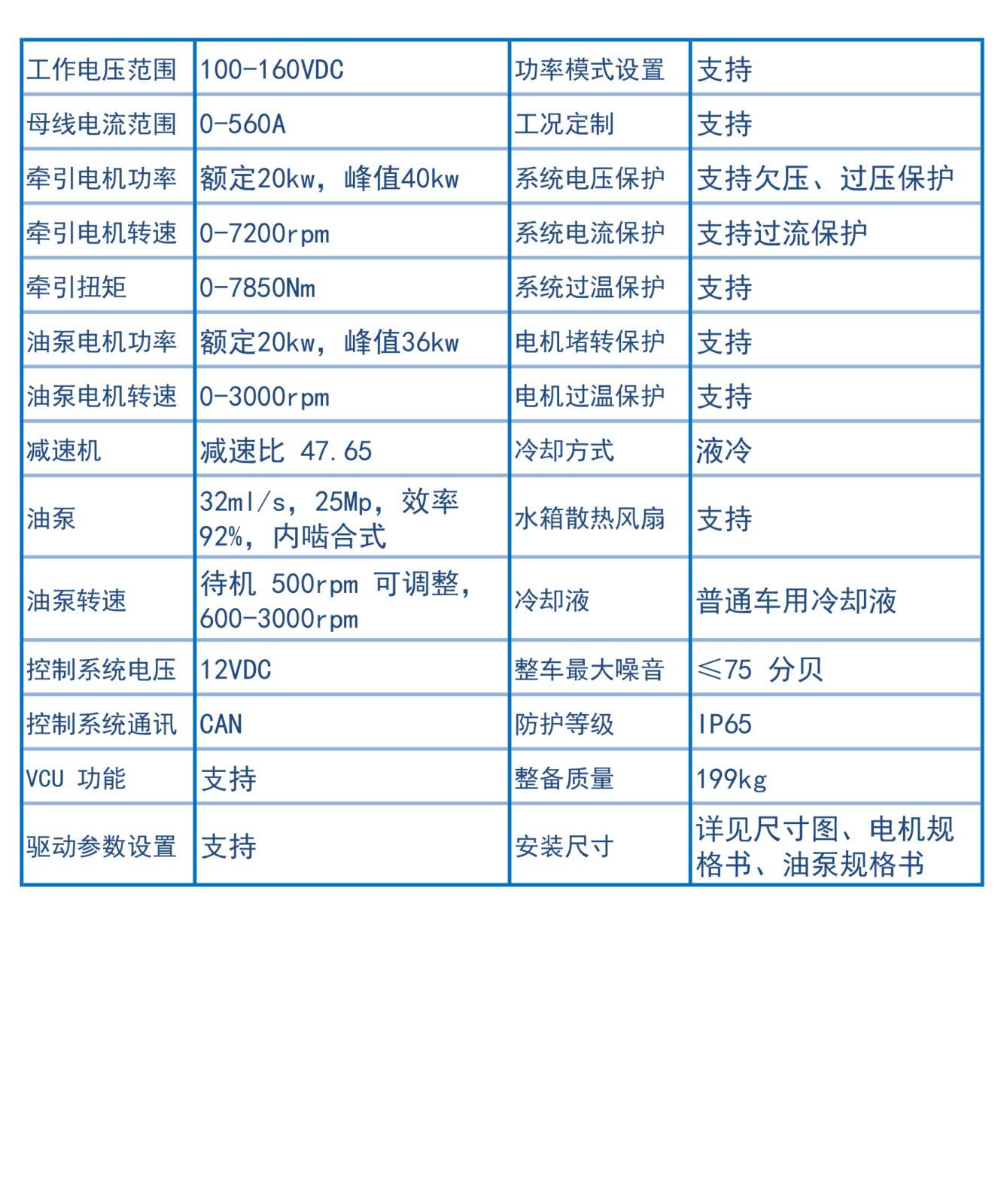 參數(shù).png 參數(shù).png